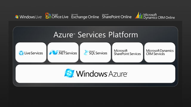 Windows-Azure-Servicii
